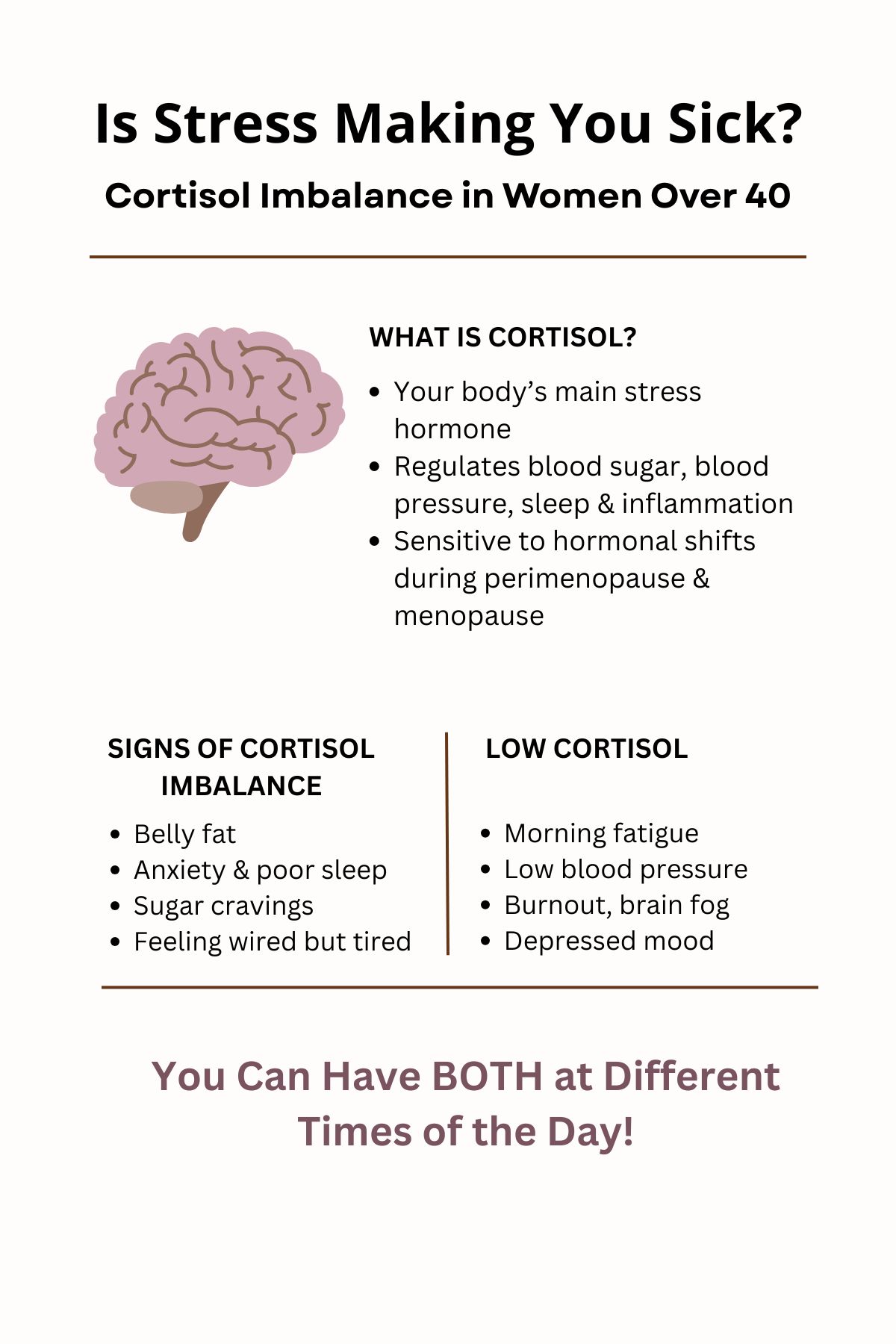 Cortisol imbalance symptoms.