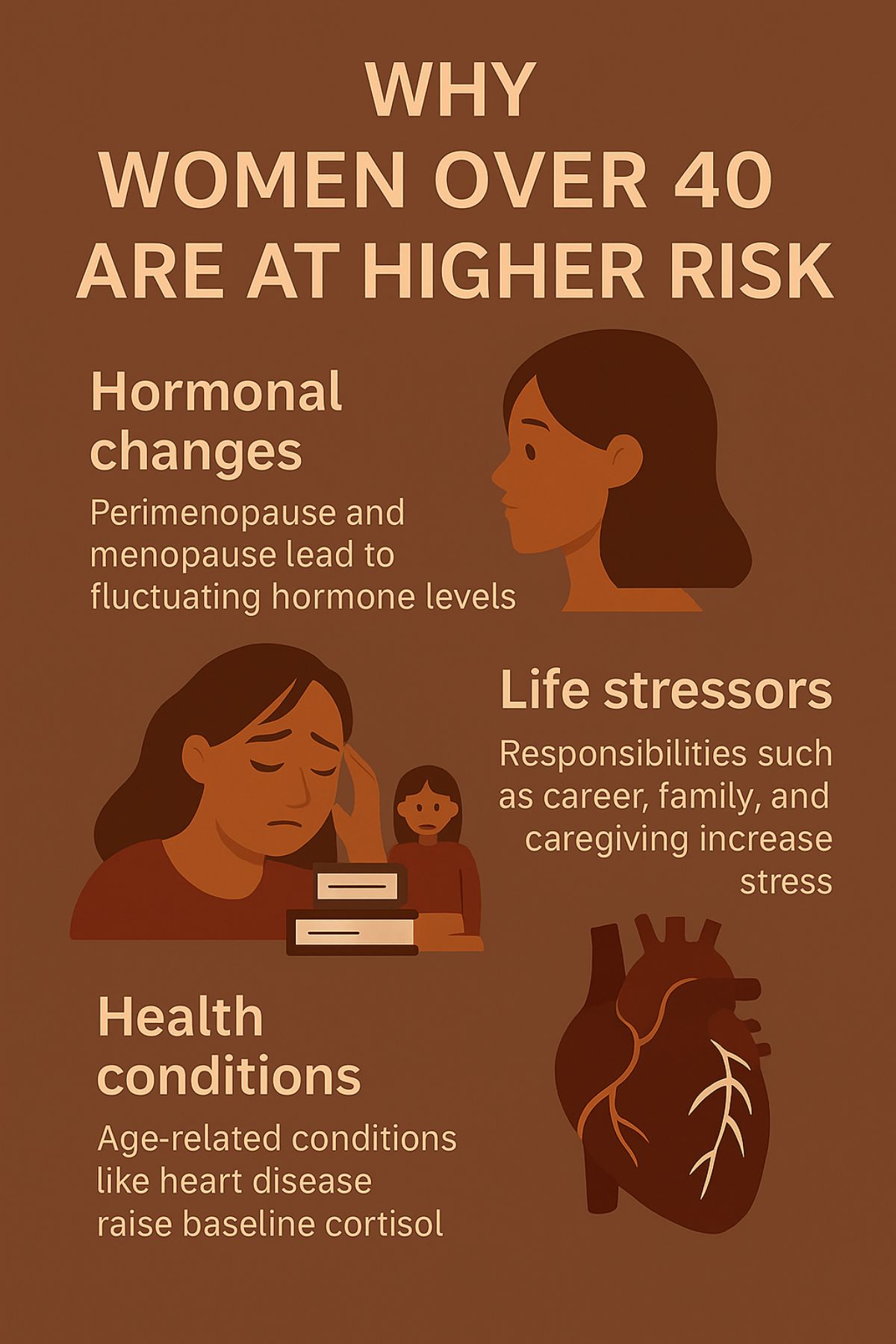 Cortisol imbalance why women over 40 are at risk.