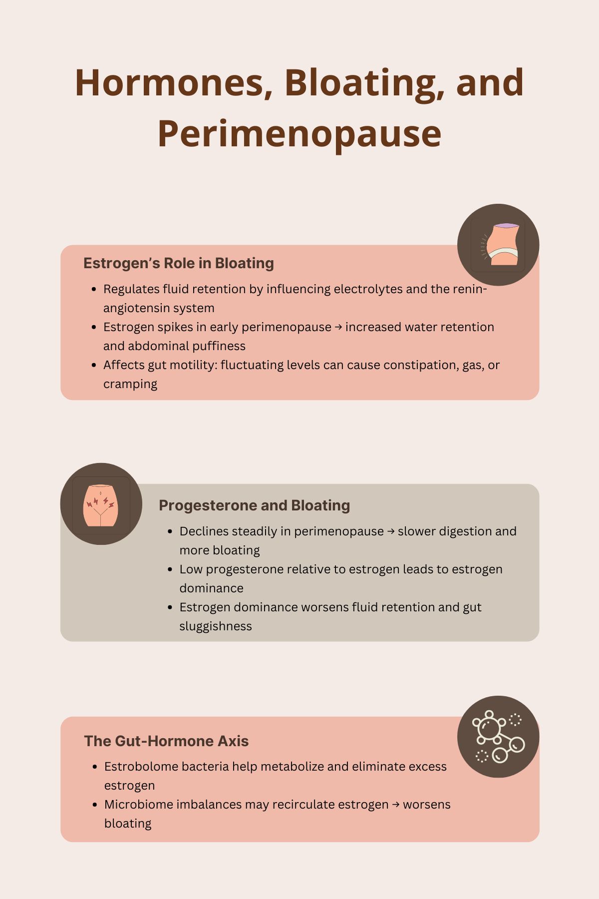 Bloating and perimenopause 2.